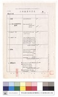 工程數量計算表藏品圖，第1張