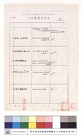 工程數量計算表藏品圖，第1張
