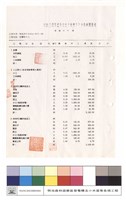 單價分析表藏品圖，第1張