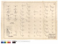 原木駁坎各部接頭詳圖、原木,乾砌駁坎標準圖藏品圖，第1張