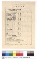 台灣橫貫公路森林開發處工程估價單藏品圖，第1張