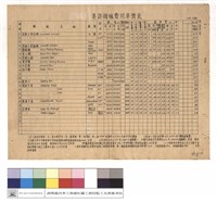 築路機械費用單價表藏品圖，第1張