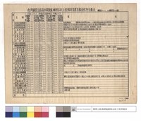 台灣橫貫公路森林開發處辦理各項工程預決算書等報表程序分數表藏品圖，第1張