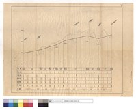 上線改線竣工圖藏品圖，第1張