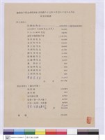 籌建登月紀念碑委員會自民國六十三年十月至五十六年七月止收支明細表藏品圖，第1張