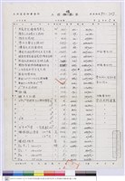 工程標單藏品圖，第1張