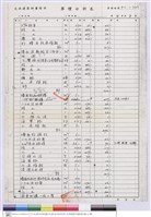 單價分析表藏品圖，第1張