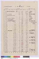 工程標單藏品圖，第1張