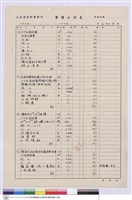 單價分析表藏品圖，第1張