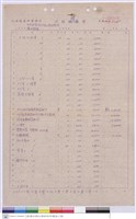 工程標單藏品圖，第1張