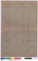 更改工程預算單藏品圖，第1張