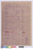單價分析表藏品圖，第1張