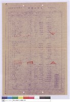 單價分析表藏品圖，第1張