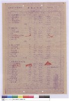 單價分析表藏品圖，第1張