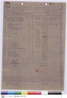 工程造價表藏品圖，第1張