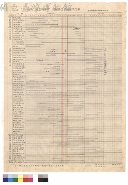 豪華大酒店新建第二期裝修工程進度預定表藏品圖，第1張