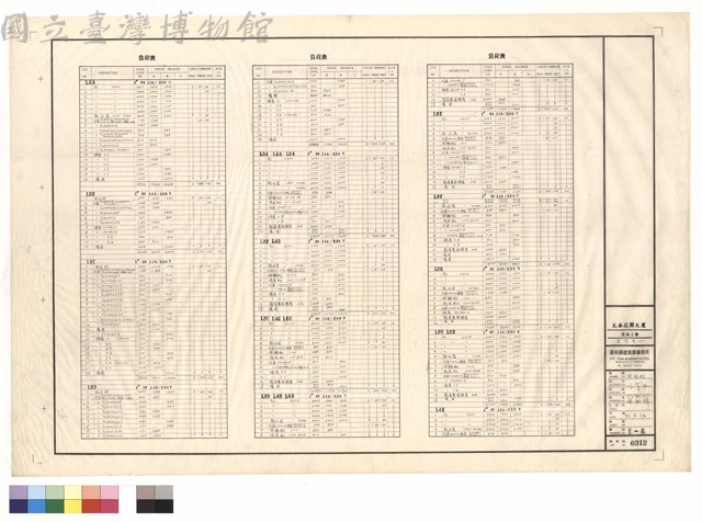 負荷表藏品圖，第1張