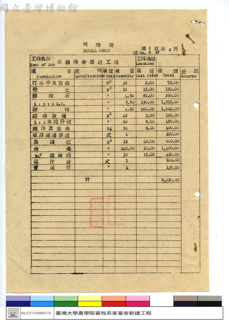 大圖瀏覽
