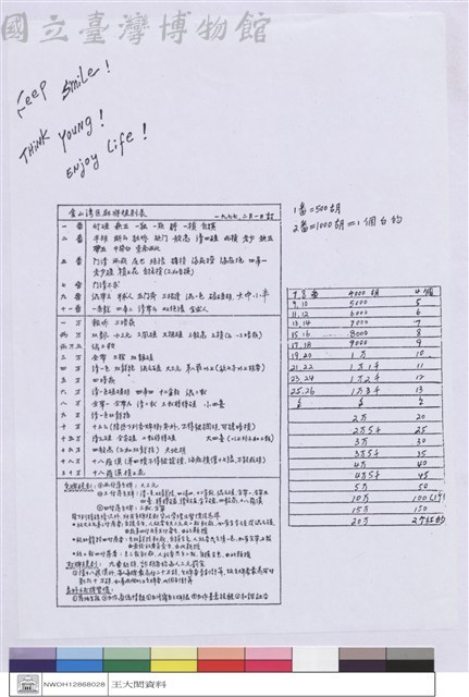 金山灣區麻將規則表藏品圖，第1張