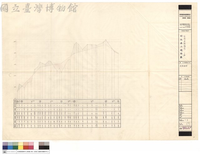 道路詳圖藏品圖，第1張