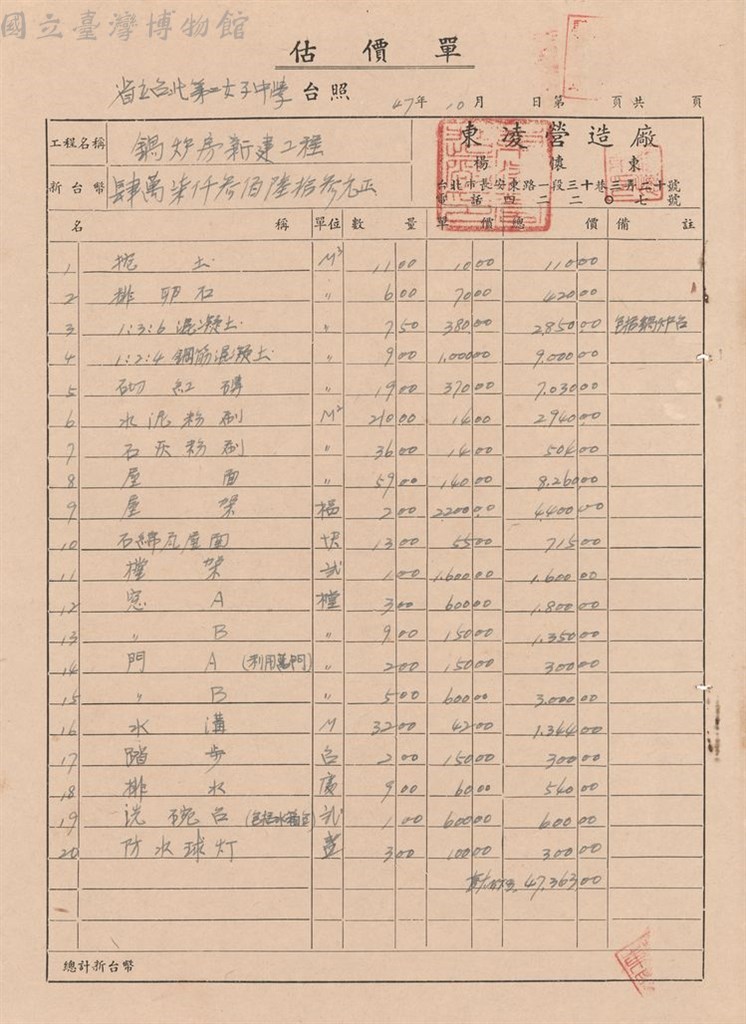 大圖瀏覽