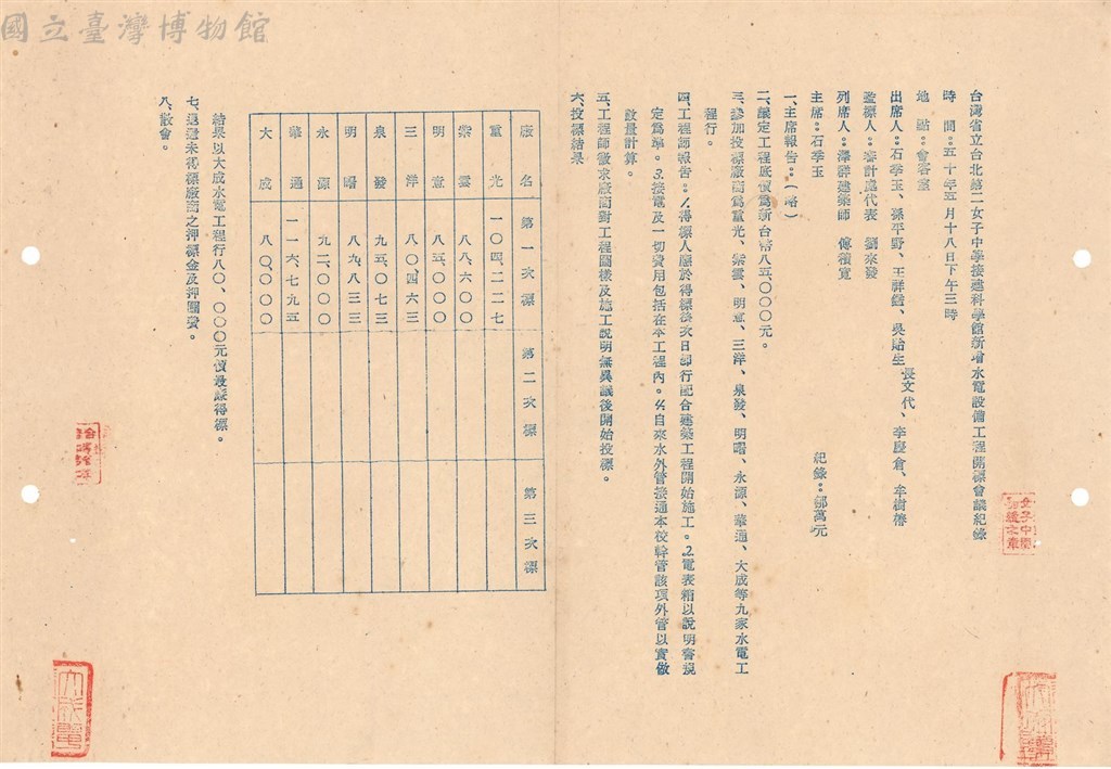 大圖瀏覽