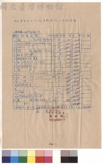 校門圍牆工程藏品圖，第1張