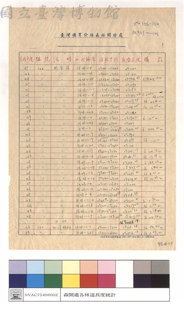 四十八至四十九年各年度完成路段統計藏品圖，第1張
