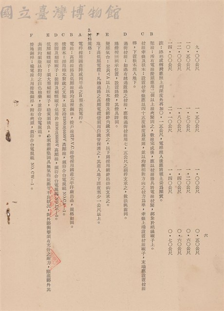 電氣工程施工說明書藏品圖，第1張