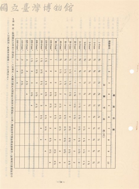 一般建築工程施工說明書藏品圖，第1張