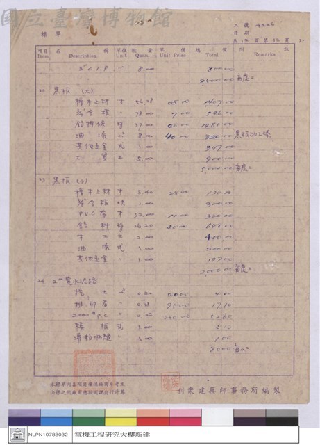 單價分析藏品圖，第1張