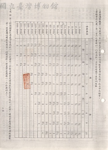 十三、電氣工程(4-6)，十四頁藏品圖，第1張