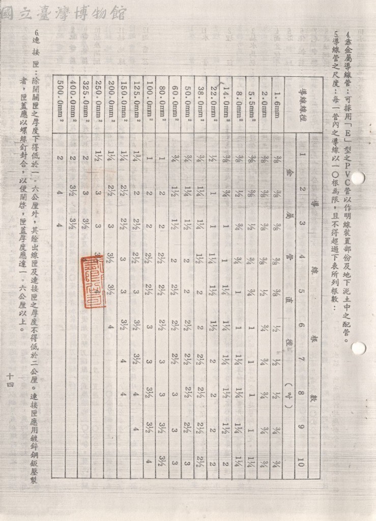 大圖瀏覽