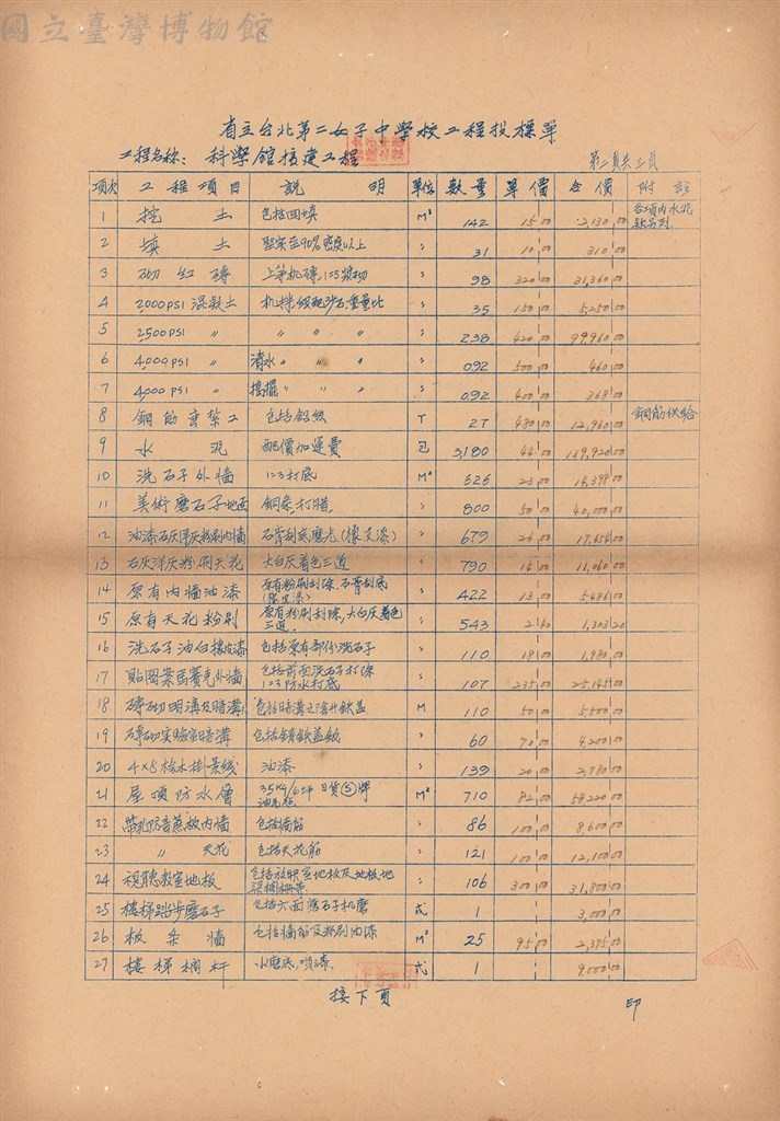大圖瀏覽