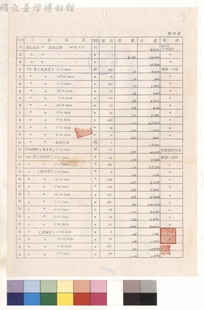 大圖瀏覽