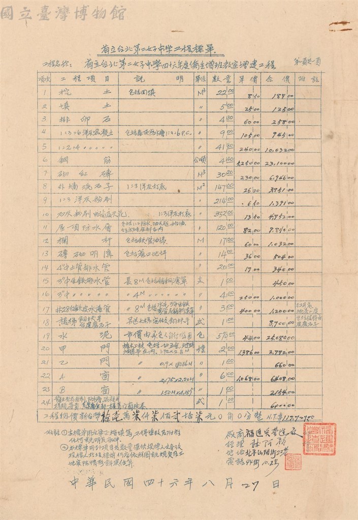 大圖瀏覽