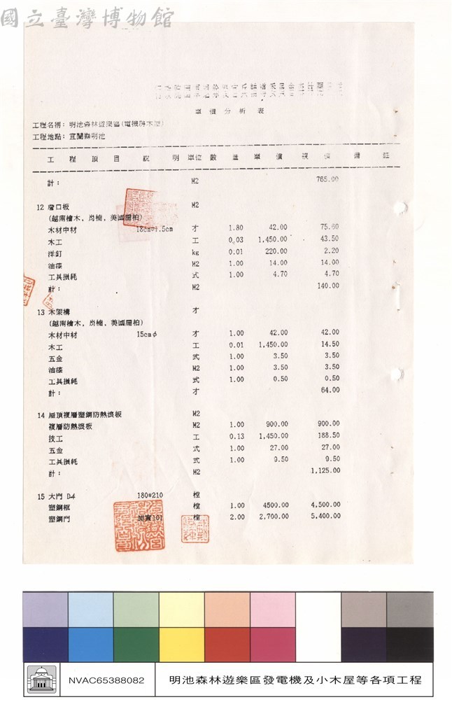 大圖瀏覽