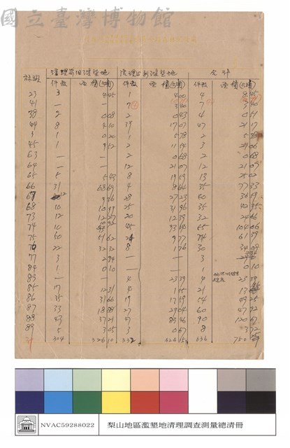林務局大甲林區管理處梨山工作站轄內大甲溪事業區濫墾林地清理名冊藏品圖，第1張