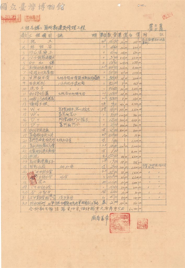 大圖瀏覽
