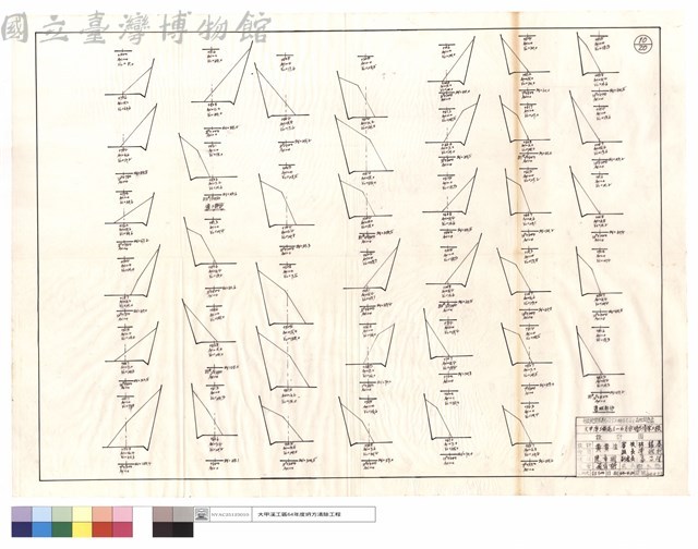 僱工,道班部份藏品圖，第1張