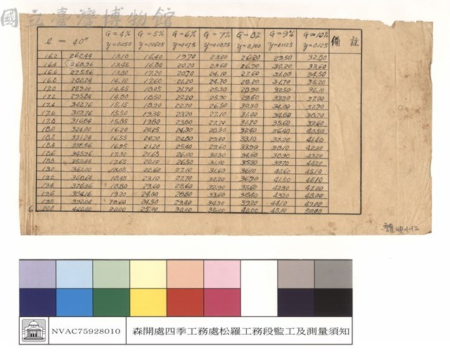 監工須知，四季工程處松羅工務段藏品圖，第1張