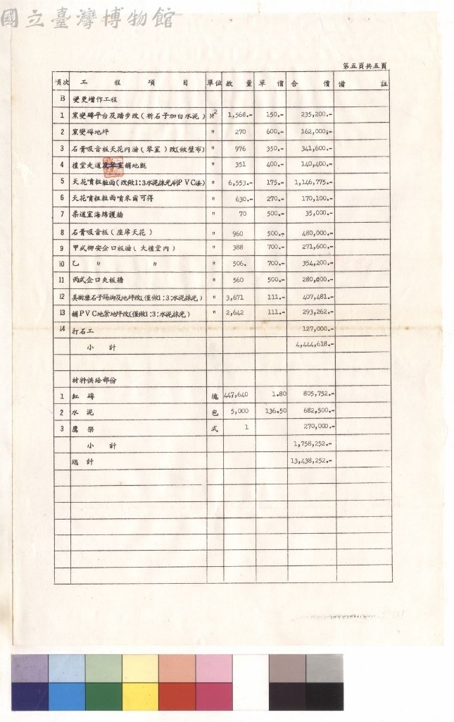 大圖瀏覽