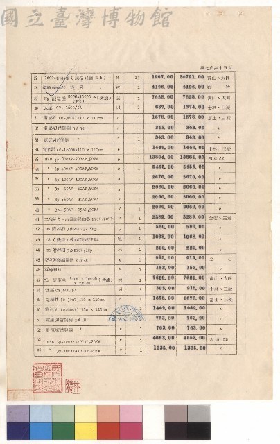 綜合教學大樓新建工程水電工程，第七頁藏品圖，第1張