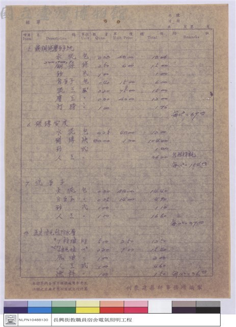 單價分析藏品圖，第1張