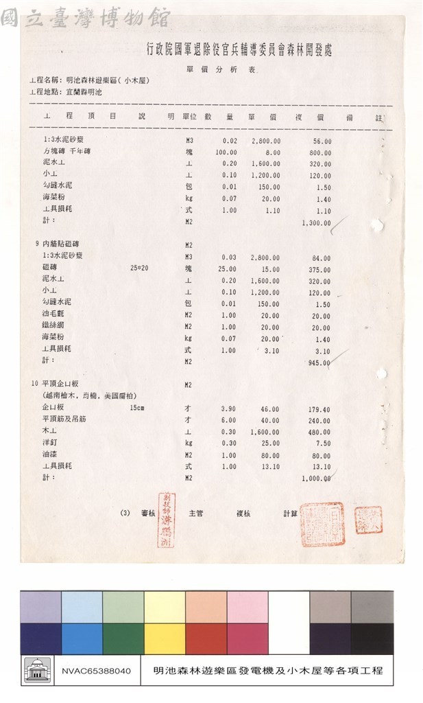 大圖瀏覽