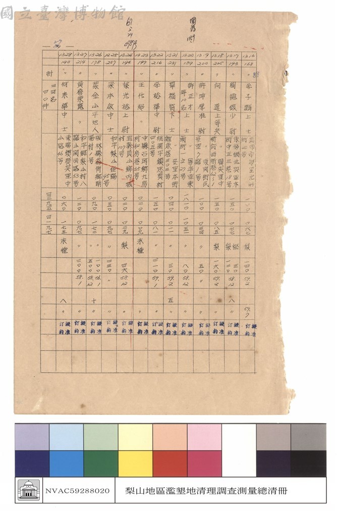 大圖瀏覽