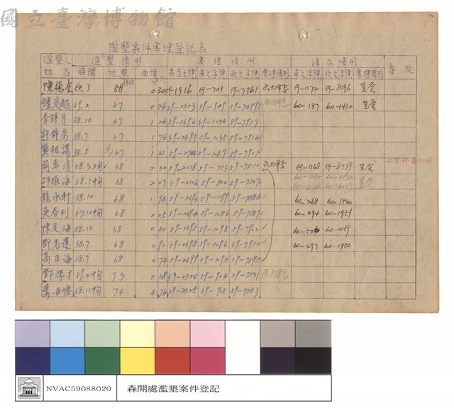 濫墾案件處理登記表藏品圖，第1張