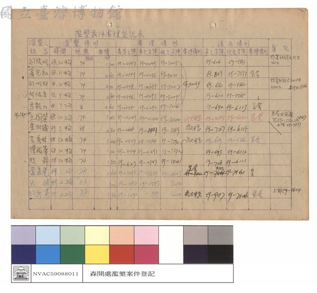 濫墾案件處理登記表藏品圖，第1張