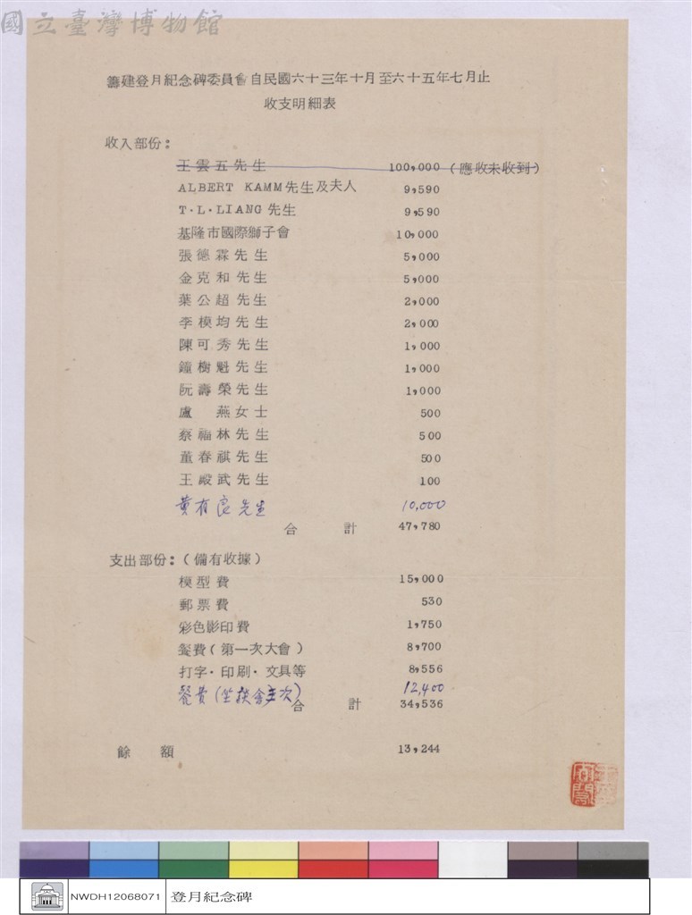 大圖瀏覽