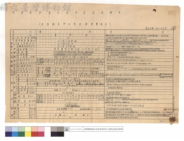 林產管理局甲種林道設計標準(重要林道與自營運材幹線適用)藏品圖，第1張